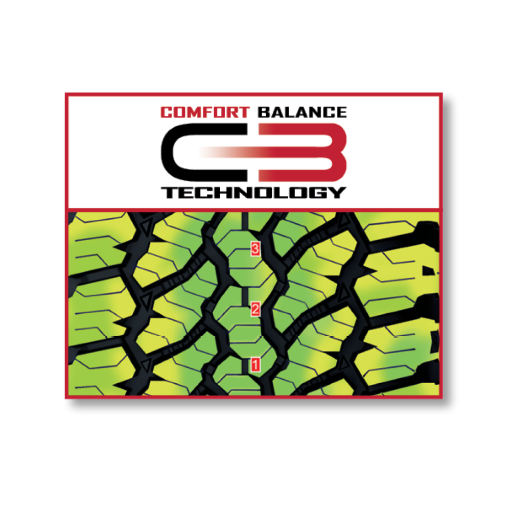Công nghệ Comfort Balance General Grabber AT3